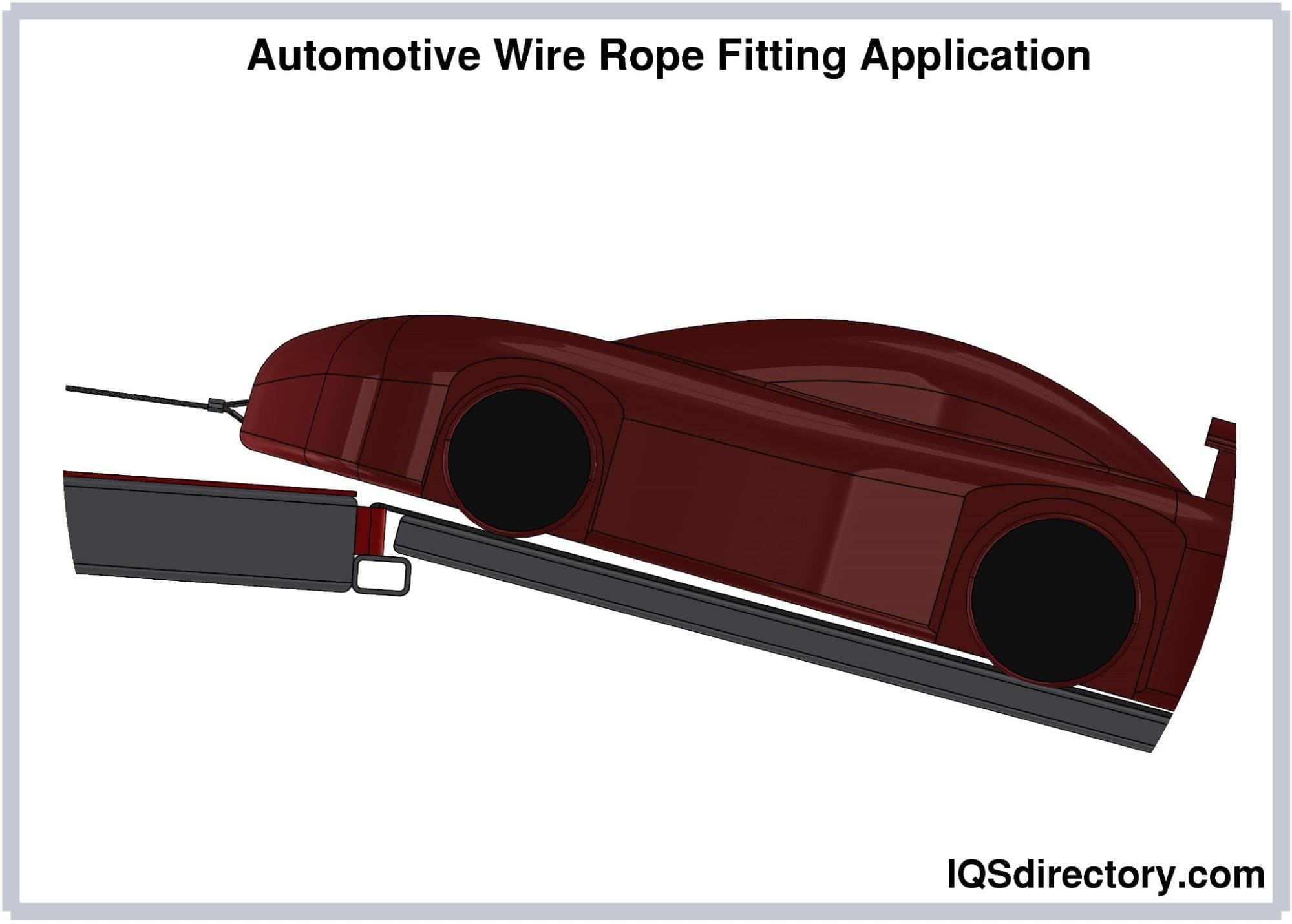 Automotive Wire Rope Fitting Application Automotive Wire Rope Fitting Application